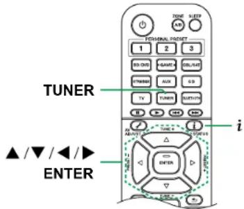 TUNER ▲ /▼ / ◀ / ▶ ENTER i