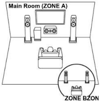 Main Room (ZONE A) ZONE BZON