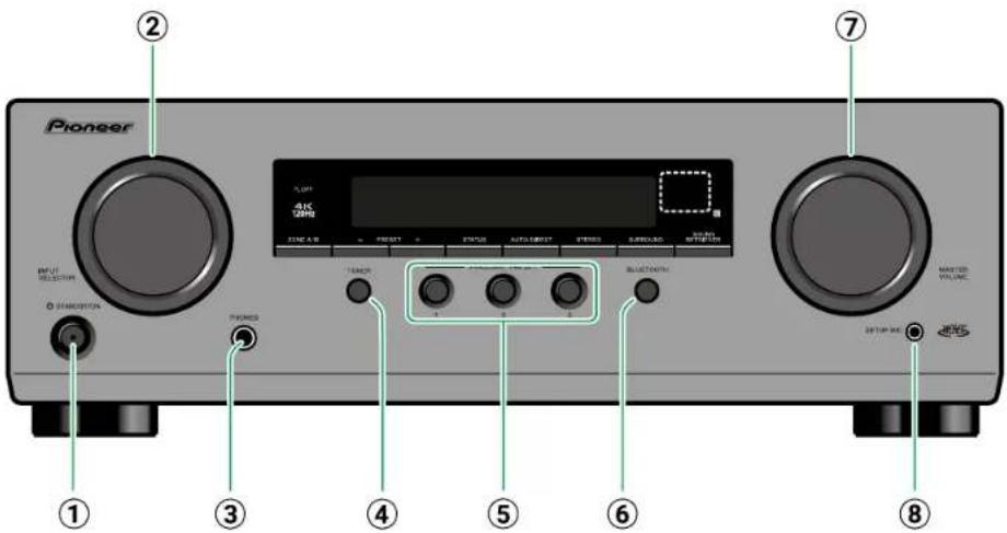Pioneer M/F/SELECTOR 0 STRAWBUTON 1 2 3 4 5 6 7 8 9 10 11 12 13 14 15 16 17 18 19 20 21 22 23 24 25 26 27 28 29 30 31 32 33 34 35 36 37 38 39 40 41 42 43 44 45 46 47 48 49 50 51 52 53 54 55 56 57 58 59 60 61 62 63 64 65 66 67 68 69 70 71 72 73 74 75 76 77 78 79 80