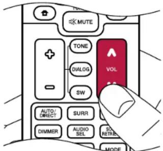 MUTE TONE DIALOG SW VOL AUTO/ DIRECT SURR DIMMER AUDIO SEL SOUT RETRUST MODE