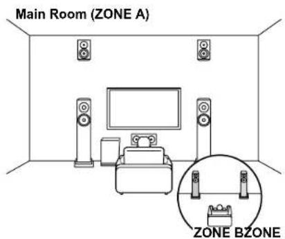Main Room (ZONE A) ZONE BZONE