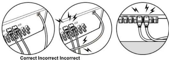 Correct Incorrect Incorrect