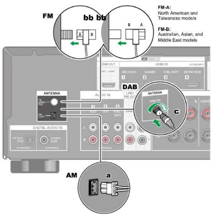 FM bb bb FM-A: North American and Taiwanese models FM-B: Australian, Asian, and Middle East models DAB ANTENNA FM ONAL VND AN DCP DIGITAL AUDIO IN OPTICAL (TV) COMNAS ICD AM a L H HOMALE 1 2 3 ICD TV ICBL/SATI ZONE LINE/ PRE-OUT 1 2 3 4 1 2 3 L CENTR c AM a