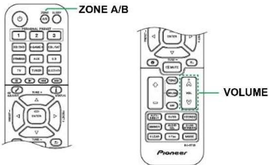 ZONE A/B PIONEER VOLUME