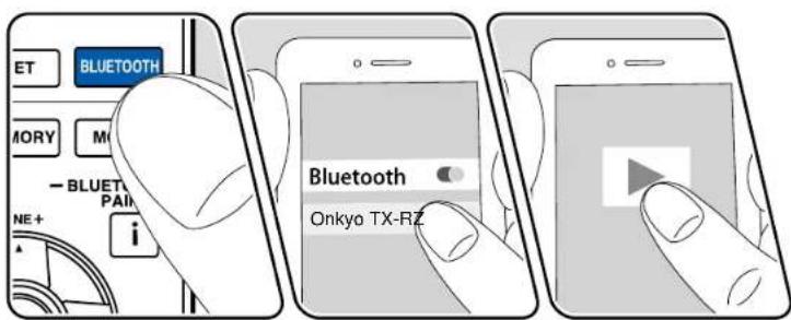 ET BLUETOOTH MORY M - BLUETO PAIN NE+ i Bluetooth Onkyo TX-RZ