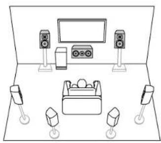 KLIPSCH TX-RZ70 - Channel System This is a 7.1 Channel System that consists of the basic 5.1 Channel System and added surround back speakers. - 3