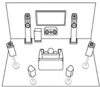 KLIPSCH TX-RZ70 - Speaker Layout - 5