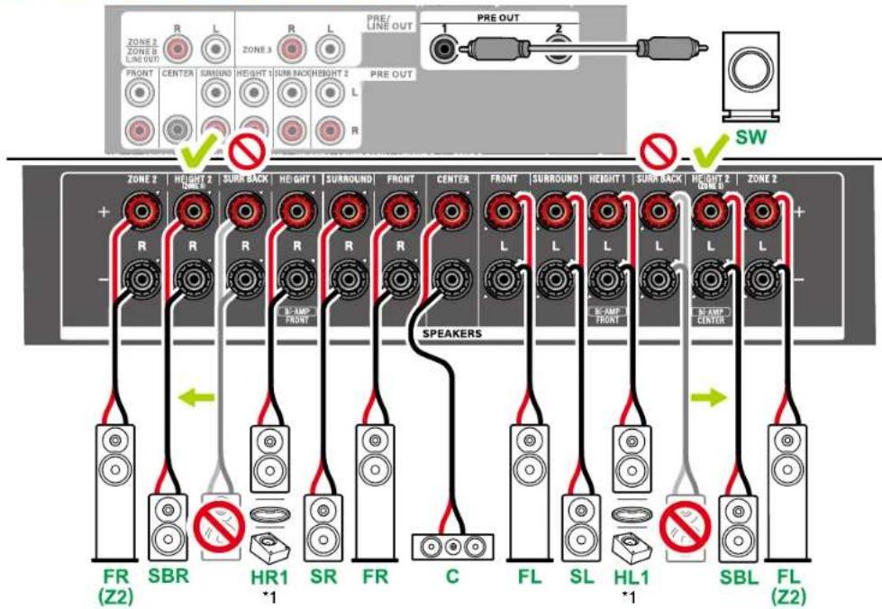 ZONE 2 ZONE 3 LINE (OUT) R L R L PRE/ LINE OUT PRE OUT FRONT CENTER SURROUND HEIGHT 1 SUR NACK HEIGHT 2 L PRE OUT R ZONE 2 | HEIGHT 2 | SBR SURN BACK | HEIGHT 1 | SURROUND | FRONT | CENTER | FRONT | SURROUND | HEIGHT 1 | SURN BACK | HEIGHT 2 | ZONE 2 | + R R R R R L L L L L L L - - - SBR HR1 *1 SR FR C FL SL HL1 *1 SBL FL SPEAKERS SW FR (Z2) SBR FL (Z2)