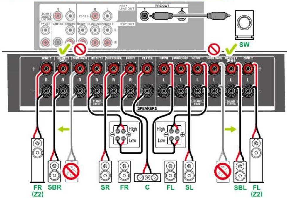 ZONE 2 LINE (OUT) R L ZONE 3 PRE/ LINE OUT PRE OUT FRONT CENTER SURROUND HEIGHT 1 SUR BACK HEIGHT 2 L R PRE OUT SW ZONE 2 | HEIGHT 2 | SURM BACK | HEIGHT 1 | SURROUND | FRONT CENTER | FRONT | SURROUND | HEIGHT 1 | SURM BACK | HEIGHT 2 | ZONE 2 | + R R R R L L L L L L L - SBR SBR High Low High Low FR FR C FL SL SBL FL FR (Z2) SBR SRL FR C FL SL