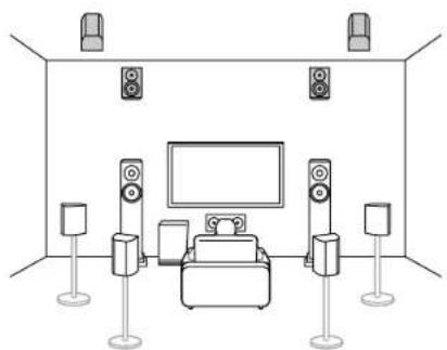 KLIPSCH TX-RZ70 - Channel System A Speaker System that is a 7.1 Channel System with one set of height speakers added. - 1