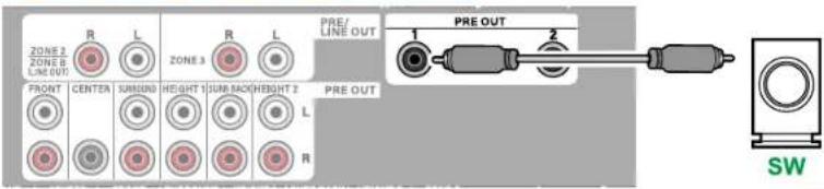 ZONE 2 ZONE 3 LINE OUT R L R L PRE/ LINE OUT 1 PRE OUT 2 FRONT CENTER SUND HEIGHT 1 SUB RACK HEIGHT 2 PRE OUT L R SW