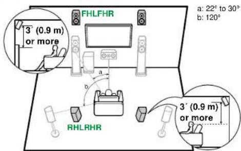 FHLFHR a: 22° to 30° b: 120° 3' (0.9 m) or more a b RHLRHR 3' (0.9 m) or more