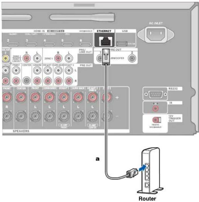 HDMI IN (START) (START) (PNC) 2 3 4 5 6 RUSER ZONE 2 ZONE 1 LINE OUT SUPPORT FRONT CENTER SWORD HIGH HORN HORN R L ZONE 1 R L PNE/ LINE OUT L PNE OUT R FRONT CURVEY FRONT SURROUND RIGHT 1 SUBR BACK FLIGHT 2 DIMB R L L L L [32 MHz] FRONT CROM CENTER ETHERNET USB PRE OUT JWOOFER RS232 IR MAIN SHOWNLED 12V TRIGGER OUT a Speaker Router