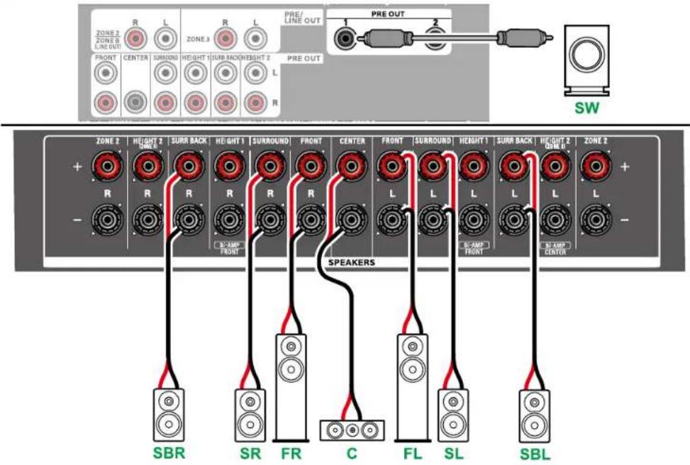 ZONE 2 ZONE 3 LINE OUT R L ZONE 3 R L PRE/ LINE OUT PRE OUT FRONT CENTER SURROUND HEIGHT SUB RACK HEIGHT 2 L PRE OUT R SW ZONE 2 HEIGHT 2 SURR BACK HEIGHT 1 SURROUND FRONT CENTER FRONT SURROUND HEIGHT 1 SURR BACK HEIGHT 2 ZONE 2 + R R R R L L L L L L - B-AMP FRONT B-AMP FRONT B-AMP FRONT B-AMP CENTER SBR SR FR C FL SL SBL