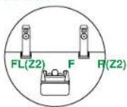 KLIPSCH TX-RZ70 - Channel System + ZONE SPEAKER (ZONE 2) - 2