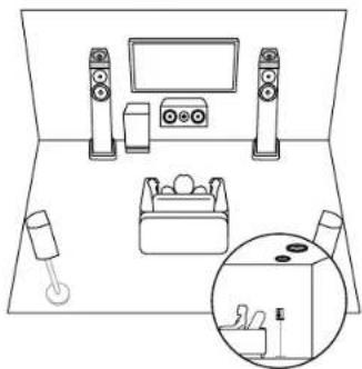 KLIPSCH TX-RZ70 - Speaker Layout - 5