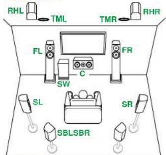KLIPSCH TX-RZ70 - Channel System + ZONE SPEAKER (ZONE 2) - 1