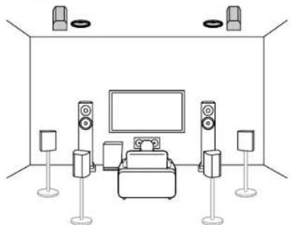KLIPSCH TX-RZ70 - Speaker Layout - 4