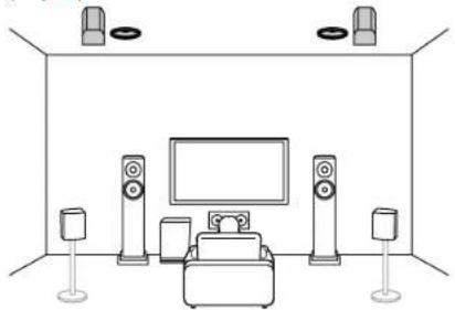 KLIPSCH TX-RZ70 - Speaker Layout - 2