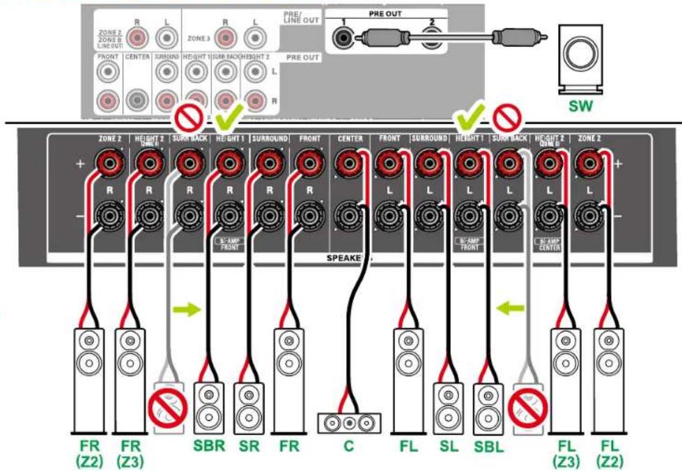 ZONE 2 ZONE 3 LINE (OUT) R L R L PRE/ LINE OUT PRE OUT FRONT CENTER SURROUND HEIGHT 1 SUR BACK HEIGHT 2 L R PRE OUT SW ZONE 2 | HEIGHT 2 | SURN BACK | HEIGHT 1 | SURROUND | FRONT | CENTER | FRONT | SURROUND | HEIGHT 1 | SURN BACK | HEIGHT 2 | ZONE 2 | + R R R R R SBR SBR FR C FL SL SBL FL Z3 FL Z2 S-AMP FRONT S-AMP FR FL SL SBL C FL SL SBL FL Z3 FL Z2