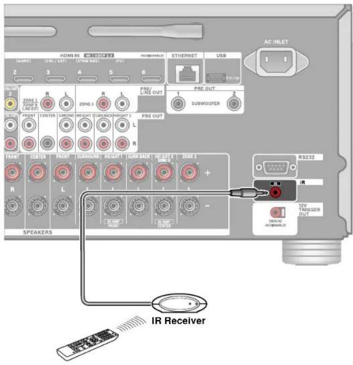 HDMI IN (NAME) [URL / VAT] [STRUM PAGE] (P2) INSPONSABLE ETHERNET USB AC INLET 2 3 4 5 6 1/10 OUT/IN ZONE 2 ZONE 3 LINE OUT R L ZONE 5 R L PRE/ LINE OUT PRE OUT 1 SURWOOFER 2 HDMI FRONT CENTER SURROUND HEIGHT 1 SURFACE HEIGHT 2 L PRE OUT R R SPEAKERS FRONT CENTER FRONT SURROUND HEIGHT 1 SURFACE HEIGHT 2 ZONE 5 R L + - STAMP MAIN RUNUT STOP RS232 IR TVY TRIGGER OUT MAIN ASSEMBLED IR Receiver
