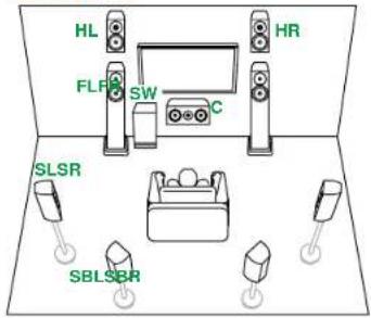 HL FLPS SW C HR SLSR SBLSBR