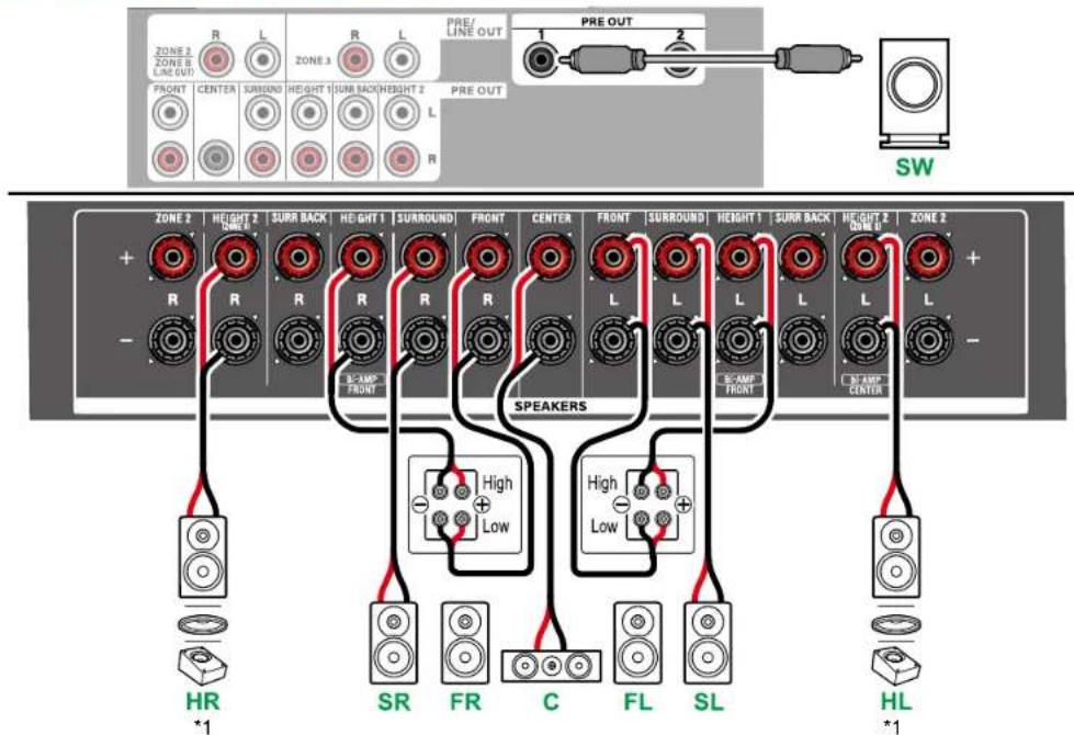 ZONE 2 ZONE 3 LINE (OUT) R L R L PRE/ LINE OUT PRE OUT FRONT CENTER SURROUND HEIGHT 1 SUR NACK HEIGHT 2 L PRE OUT R SW ZONE 2 | HEIGHT 2 | SURN BACK | HEIGHT 1 | SURROUND | FRONT CENTER | FRONT | SURROUND | HEIGHT 1 | SURN BACK | HEIGHT 2 | ZONE 2 | + R R R R R L L L L L L - B-AMP FRONT SPEAKERS High Low High Low B-AMP FRONT B-AMP CENTER HR *1 SR FR C FL SL HL *1