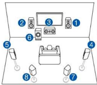 Diagram of a room layout with numbered furniture and lighting equipment, likely for a presentation or audio setup.