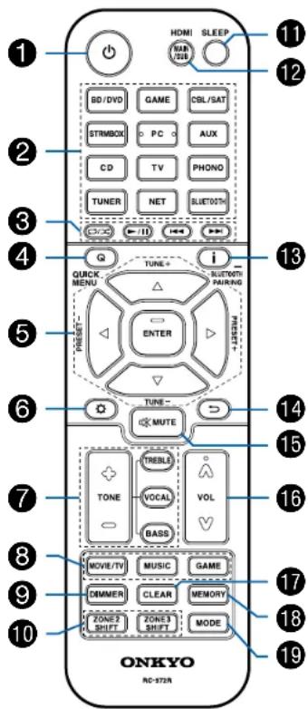 1 HDMI SLEEP 11 12 2 BD/DVD GAME CSL/SAT 3 STRIMBOX PC AUX 4 CD TV PHONO 5 TUNER NET BLIOTHER 6 Q i QUICK MENU TUNE+ Bluetooth PAIRING 7 ENTER MUTE 8 TONE TRELLS VOCAL VOL 9 BASS 10 MOVE/TV MUSIC GAME 11 ONKYO RC-372R 12 13 14 15 16 17 18 19
