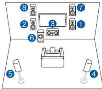 Diagram of a room layout with numbered furniture and lighting fixtures, including speakers, screens, and a washing machine.