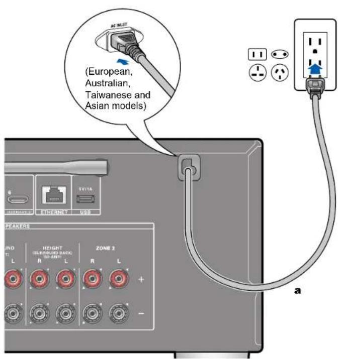 AC INLET (European, Australian, Taiwanese and Asian models) TEV/1A INTERNATIONAL ETERNET USB PEAKERS UNO L | Height (URROUND BACK R | 10-AM) L | ZONE 2 R | L + - a