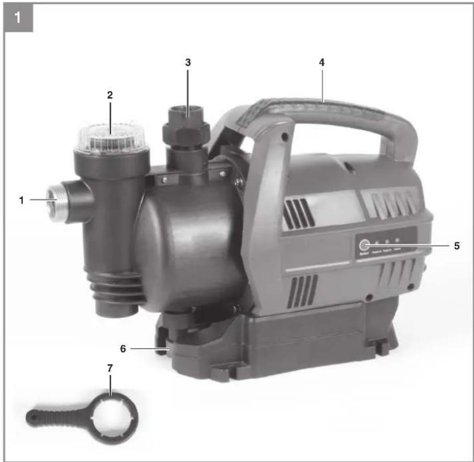 EINHELL GC-AW 6033 - 1
