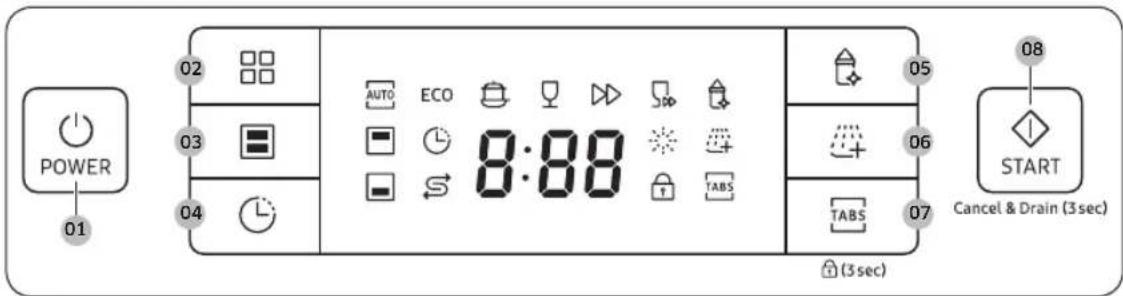 POWER 01 02 03 04 AUTO ECO 8:88 TABS 05 06 TABS 07 (3 sec) 08 START Cancel & Drain (3 sec)