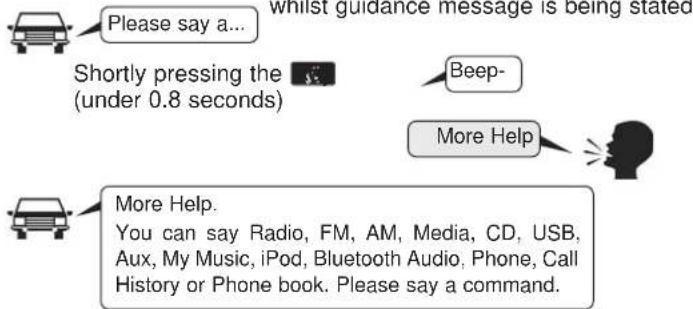 Please say a... Whilst guidance message is being stated Shortly pressing the (under 0.8 seconds) Beep- More Help More Help. You can say Radio, FM, AM, Media, CD, USB, Aux, My Music, iPod, Bluetooth Audio, Phone, Call History or Phone book. Please say a command.