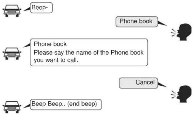 Beep- Phone book Phone book Please say the name of the Phone book you want to call. Cancel Beep Beep.. (end beep)