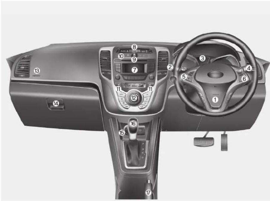 Interior view of a car dashboard with numbered components for identification and function
