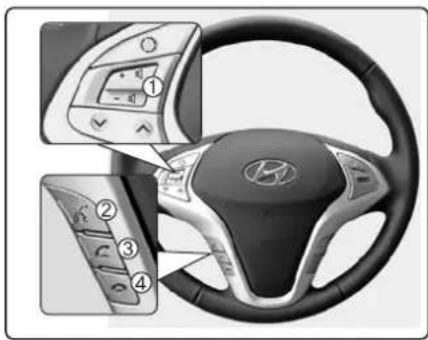 Diagram of a car steering wheel with labeled control panel and directional buttons for driving functions