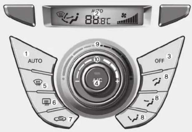 AUTO 2 88.8°C 1 AUTO 5 6 7 9 10 4 OFF 3 8 8 8 8