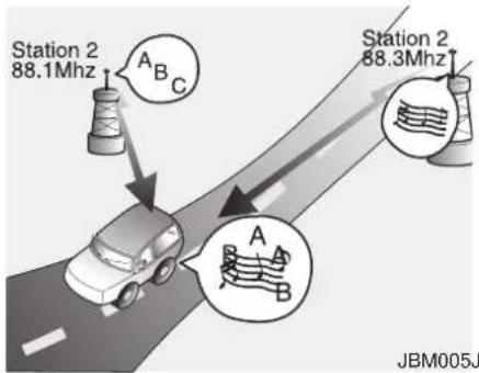 Station 2 88.1Mhz A B C Station 2 88.3Mhz A B JBM005J