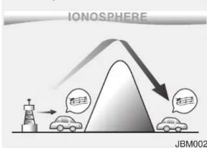 IONOSPHERE JBM002