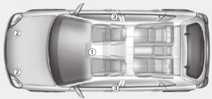 Top-down diagram of a car showing three labeled sections with numbered annotations (1, 2, 3)