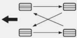HYUNDAI ix20 (2019) - Tyre rotation - 2