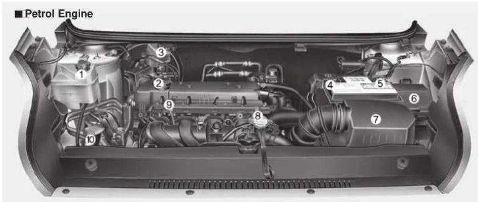 ■ Petrol Engine 1 2 3 4 5 6 7 8 9 10