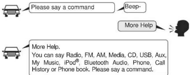 Please say a command Beep- More Help More Help. You can say Radio, FM, AM, Media, CD, USB, Aux, My Music, iPod®, Bluetooth Audio, Phone, Call History or Phone book. Please say a command.