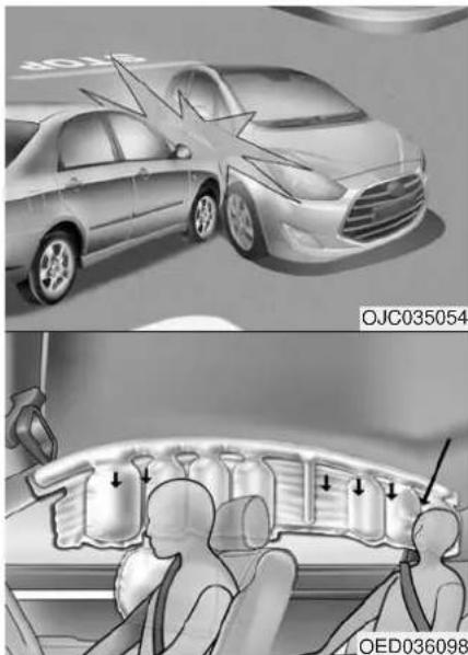 HYUNDAI ix20 (2019) - Front air bags - 1