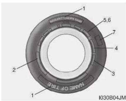 MANUFACTURER'S TINER 1 5,6 7 4 3 2 NAME OF TIRE 1 I030B04JM