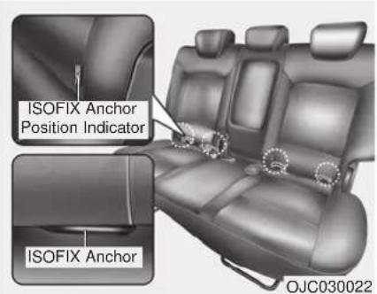 ISOFIX Anchor Position Indicator ISOFIX Anchor OJC030022