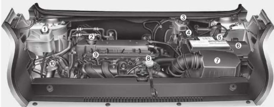 HYUNDAI ix20 (2019) - ENGINE COMPARTMENT - 1