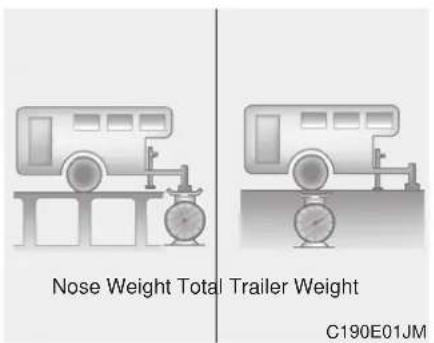 Nose Weight Total Trailer Weight C190E01JM