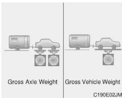 Gross Axle Weight Gross Vehicle Weight C190E02JM